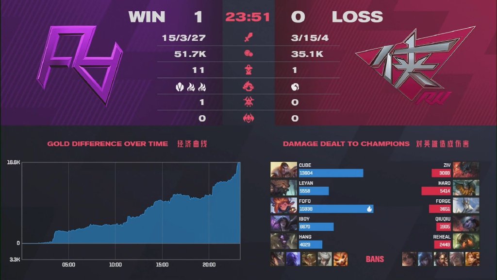 IBoy5 kills Ka Sha to aid RA0 to seal RW! Le Yan does not turn over him below sadness of propaganda to the enemy at the front line one times wild