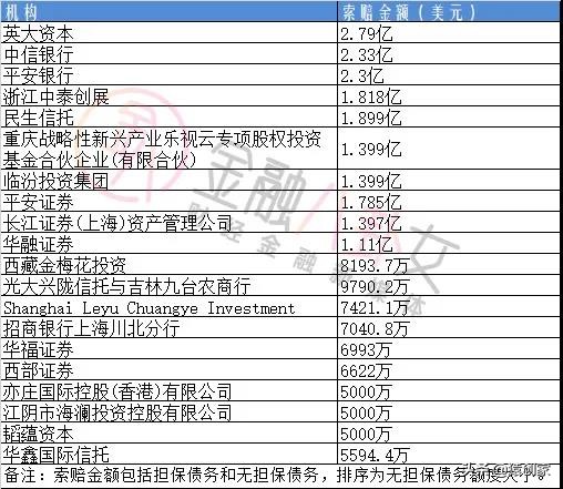 贾跃亭长文宣布破产，打工还债百亿！股民：信