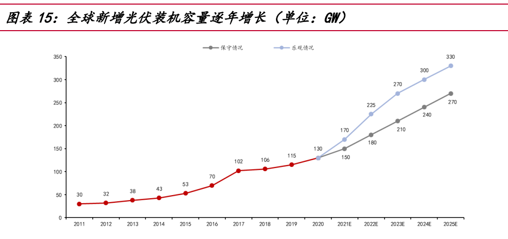 伊戈尔专题报告：平台型电力电子设备公司，渐成光伏黑马