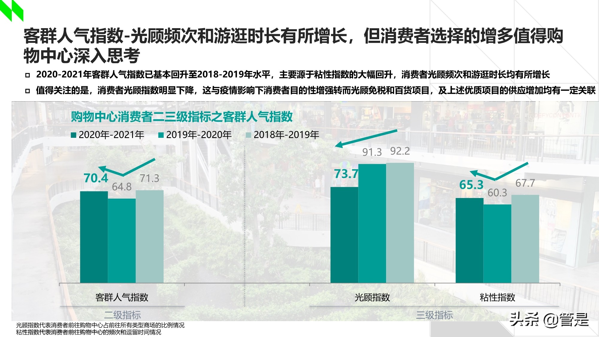 2020-2021年中国购物中心消费者洞察报告