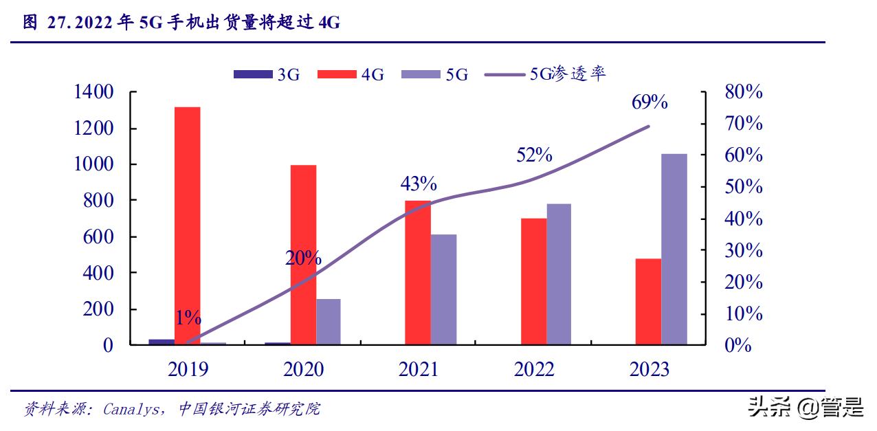 三安光电专题研究：LED迎来新一轮成长，化合物半导体蓄势待发