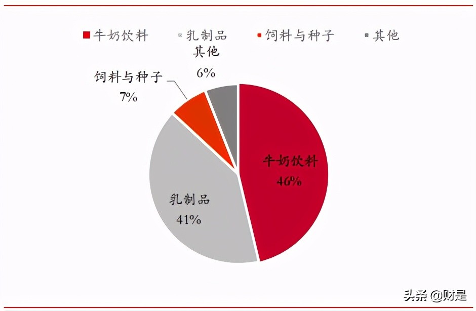 奶酪行业深度报告：BC端共同驱动增长，把握崛起的国产龙头
