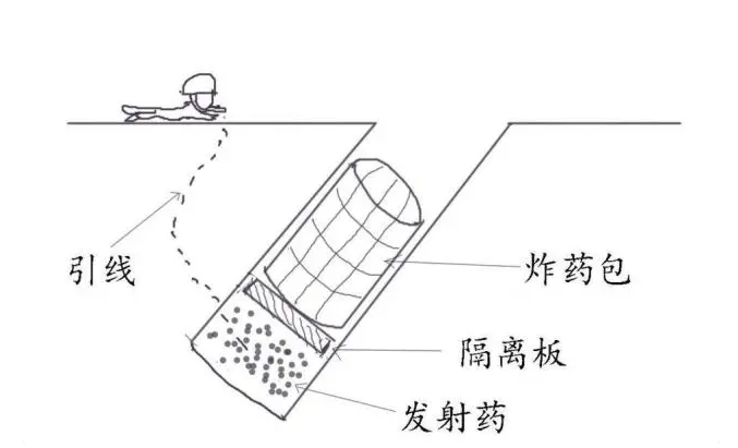 志愿军的