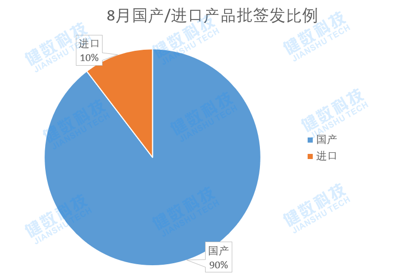 8月生物批签发信息/全球疫苗研发进展速览