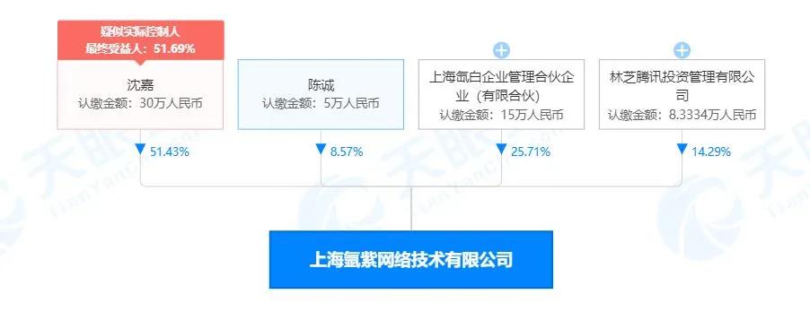 《熊出没7》3天票房2.5亿，迪士尼关闭蓝天工作室