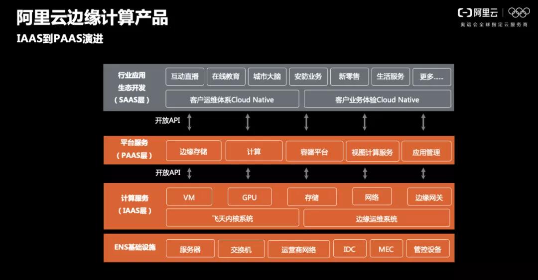 边缘计算的技术趋势与挑战