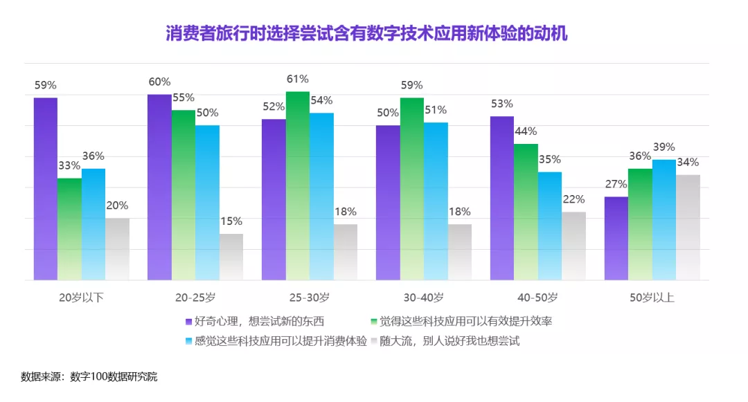 数字文旅｜数字化跃迁下文旅企业转型发展专题分析