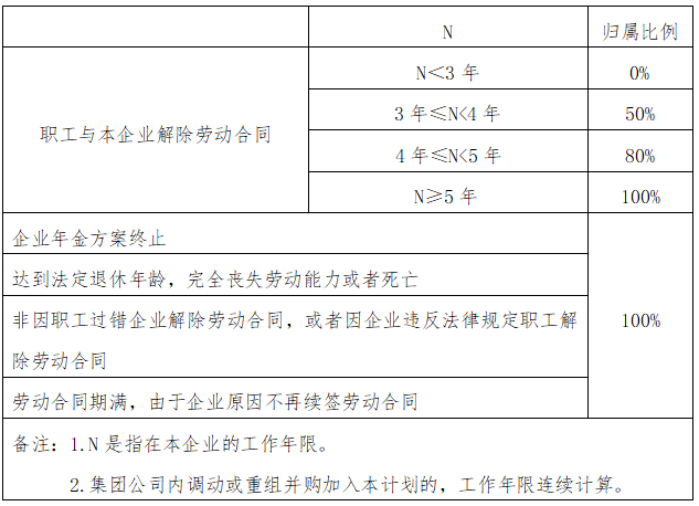 年金是什么如何，年金是什么好不好