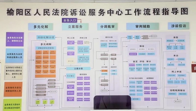 打通服務群眾“最后一公里”榆陽區開展“一站式”訴訟服務