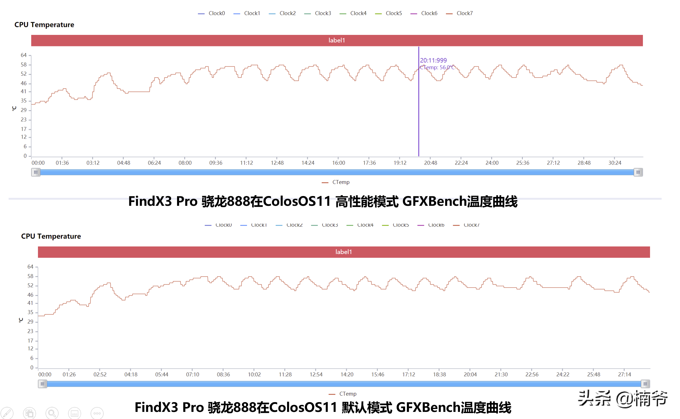 OPPO Find X3 Pro首发评测：面对争议，底气在哪