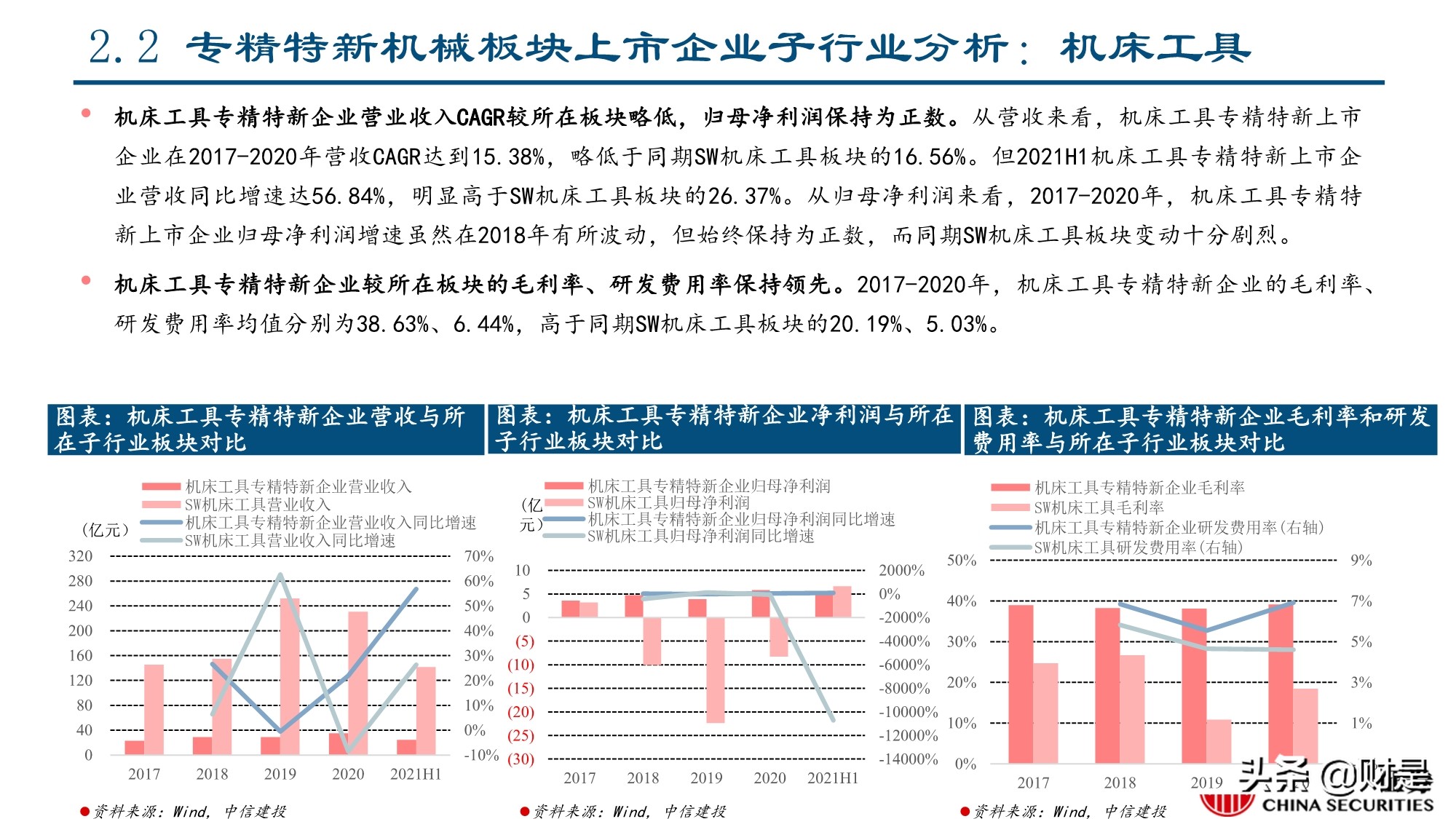 製造行業專題報告專精特新助力製造業中小企業騰飛