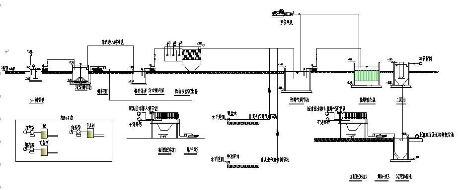甘度圖解各種廢水處理技術工藝流程