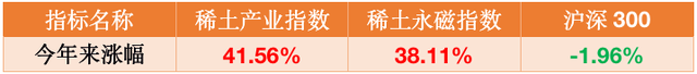 稀土这座“矿”，普通投资者值得拥有吗？