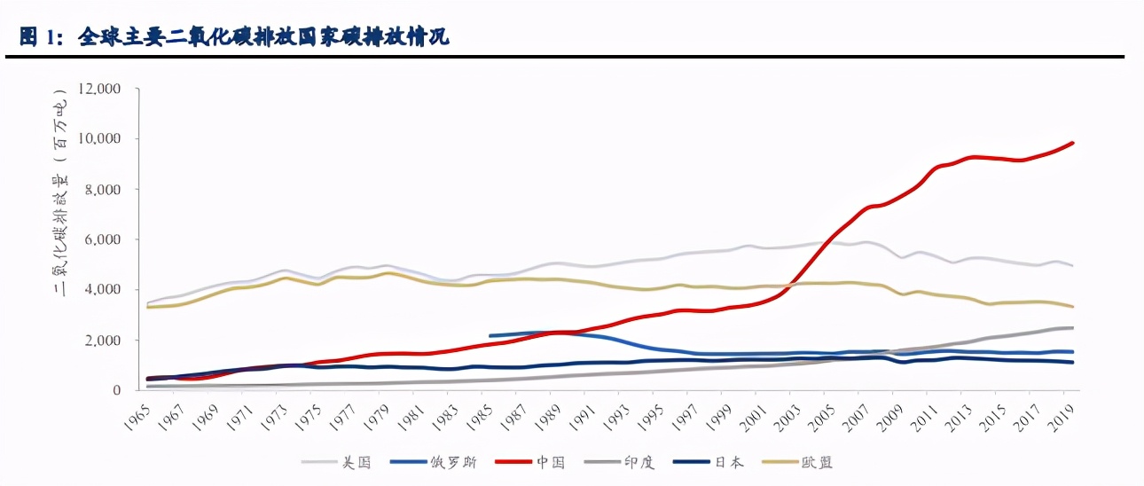 碳中和专题研究报告：碳如何核算？IPCC方法学与MRV体系