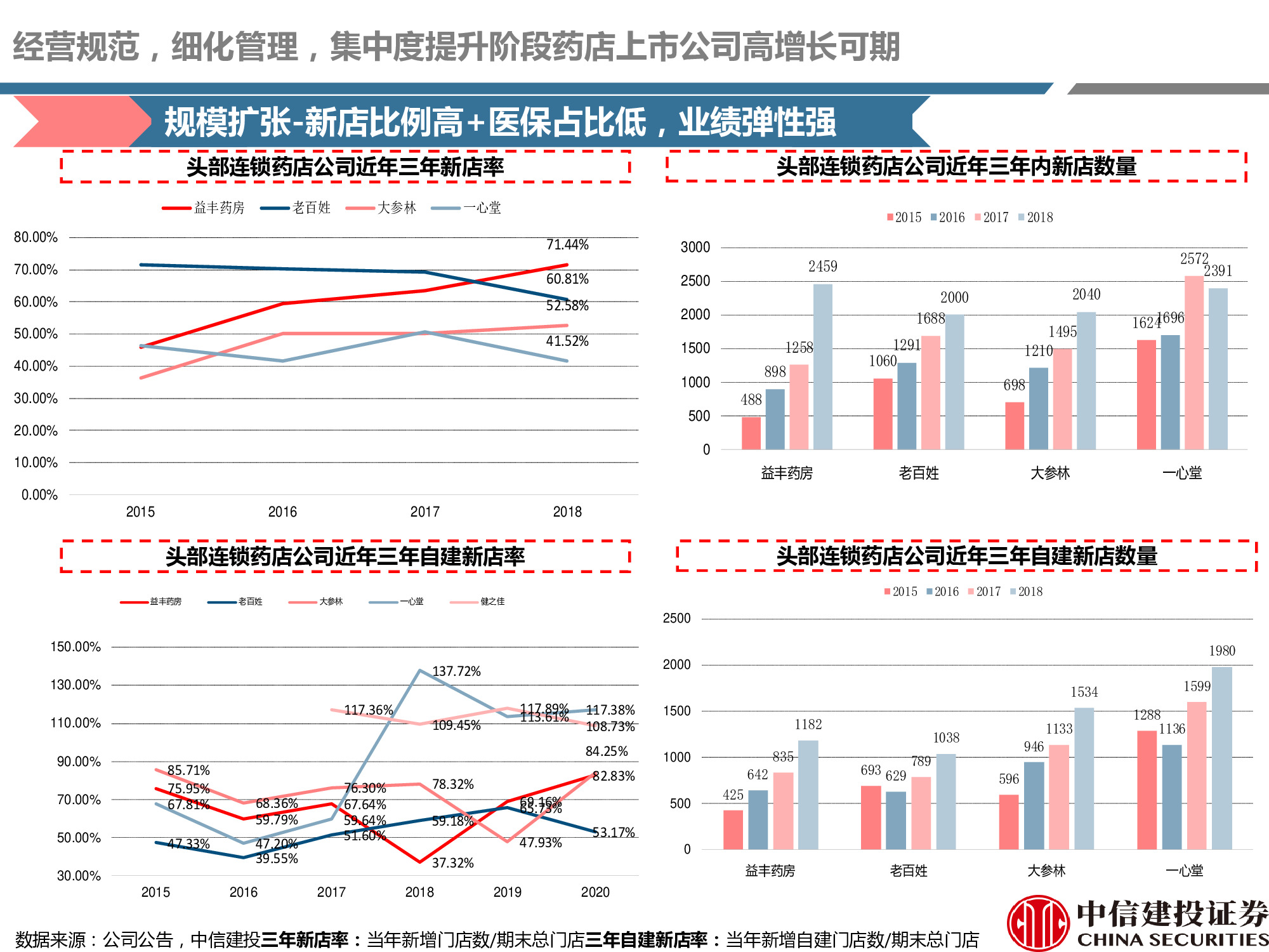 连锁药店行业研究：处方外流趋势显现，线上线下融合共谋发展