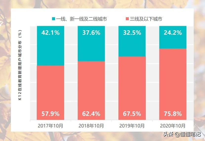 十八线的学前教育，也逃不开无奈的“卷”？