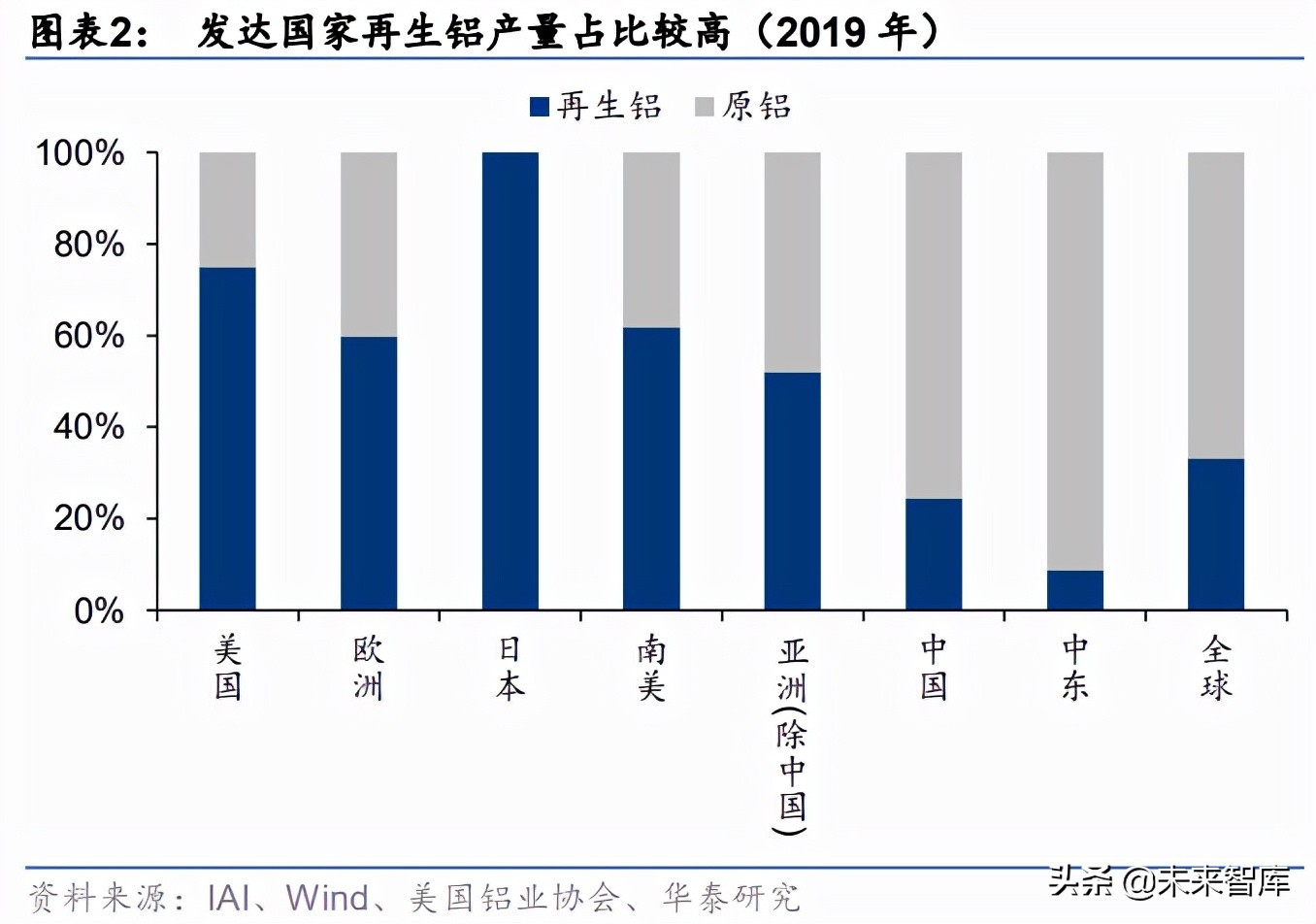 再生铝行业专题报告：双碳赋能，再生铝步入黄金时代