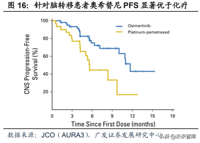 医药行业专题：第三代EGFR-TKI药物，第一大癌症造