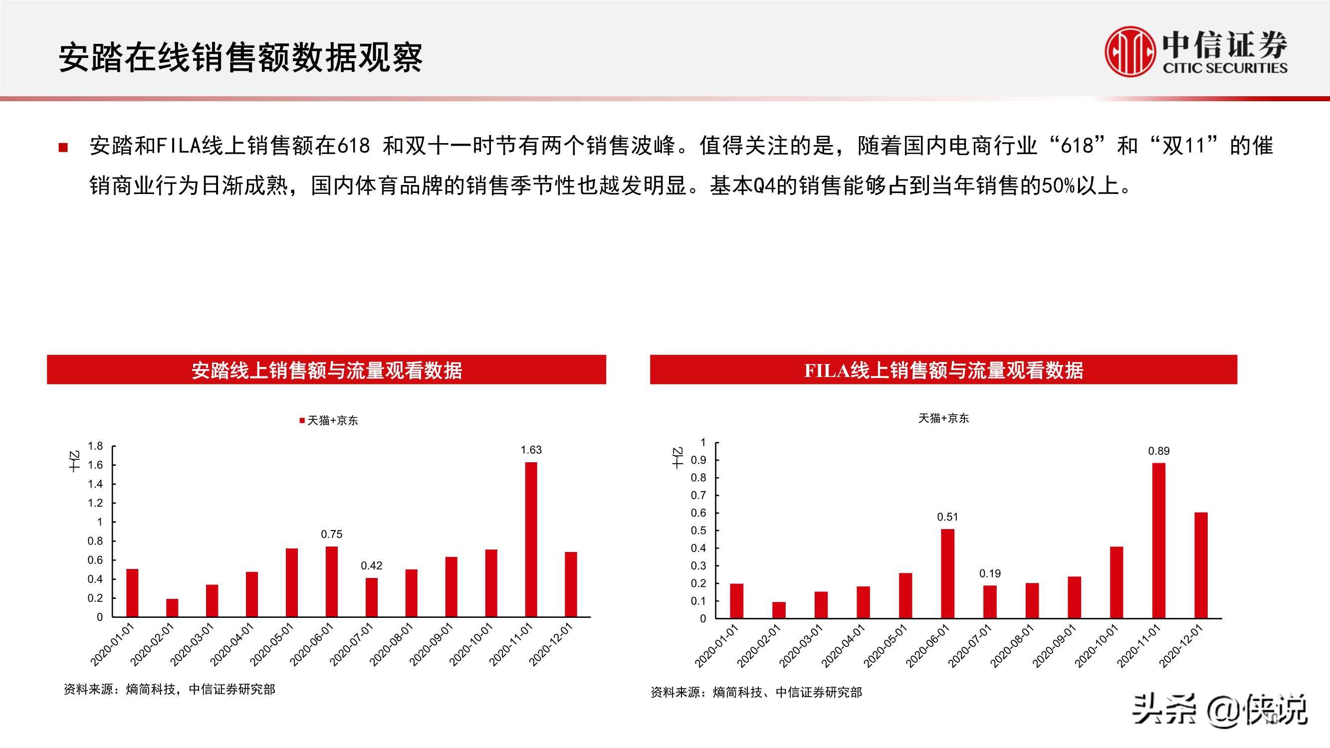 体育服饰行业报告：消费热点可期，国货心智提升，回暖线下客流