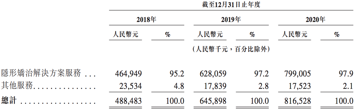 时代天使将在香港上市：吸金强悍、隐忧浮现，“C位”已被抢走