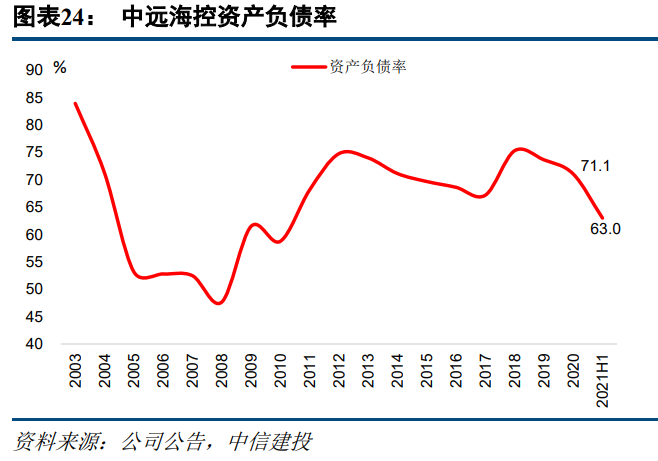 中远海控深度解析：预测全年净利润近千亿，上调目标价至36元