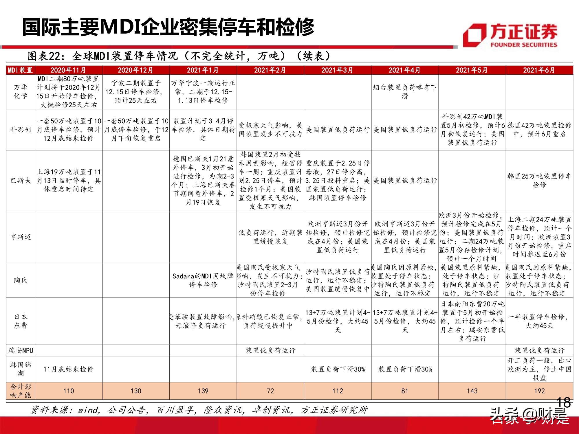 万华化学深度报告：MDI价格有望企稳回升