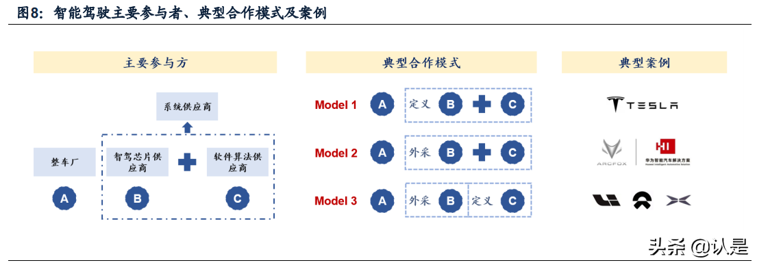 智能驾驶专题报告：循序渐进、效率优先、合作共赢