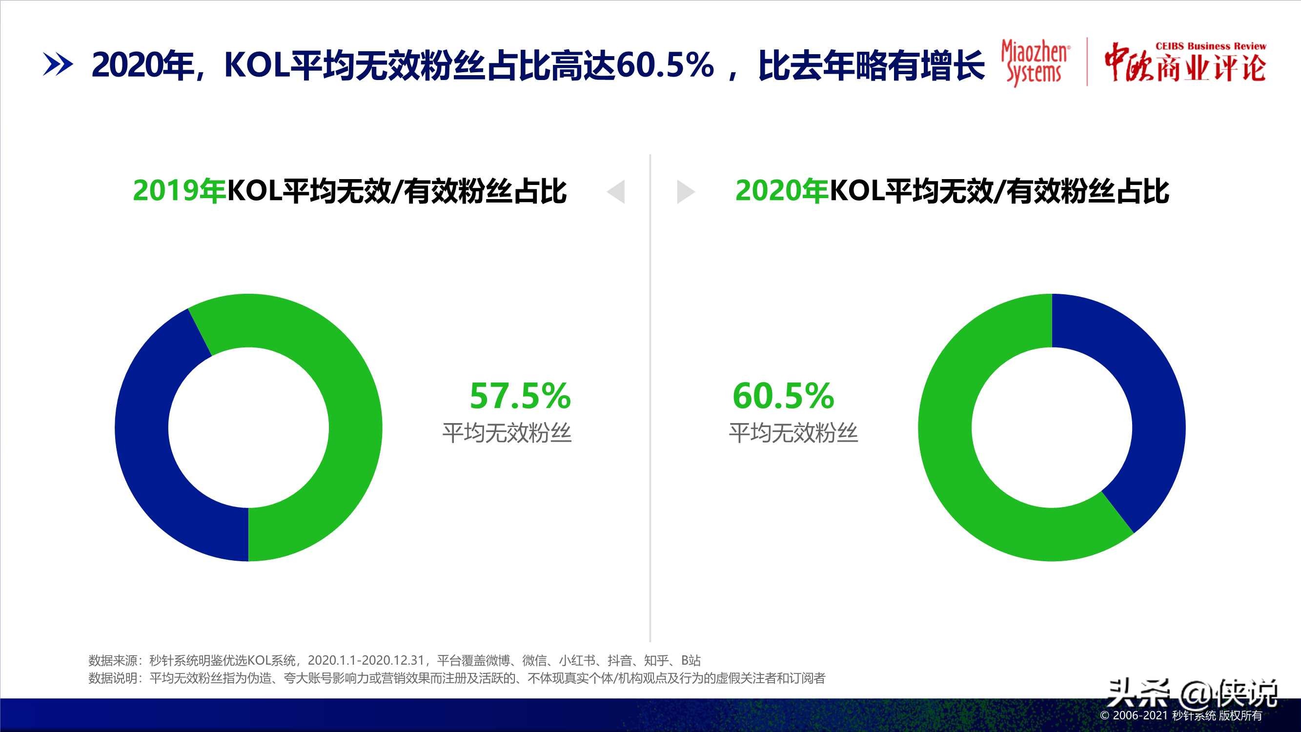 2020中国异常流量报告：损失达305亿，食品饮料受损严重