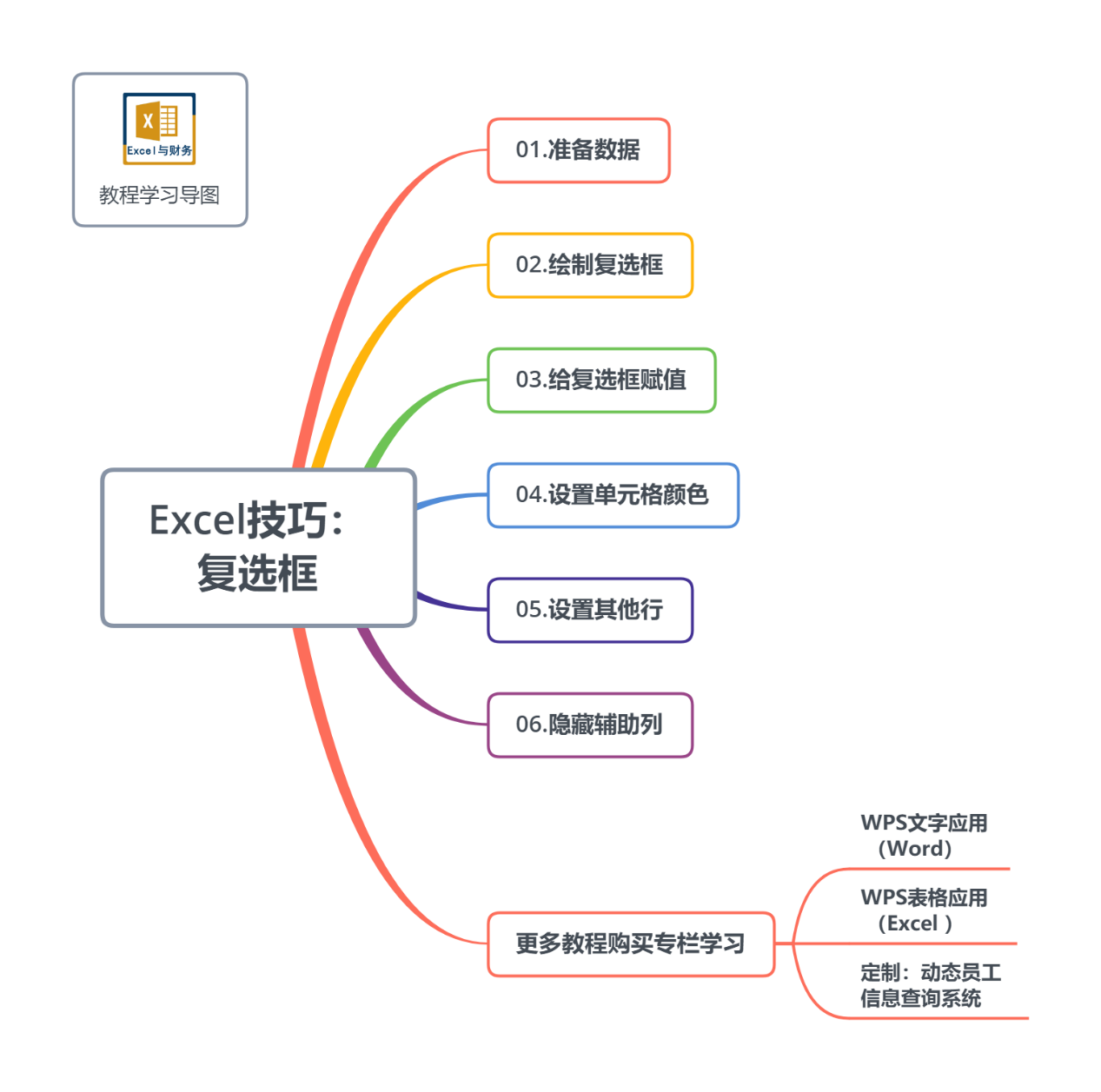 Excel中想让单元格颜色变化，打勾就能搞定，你肯定没用过