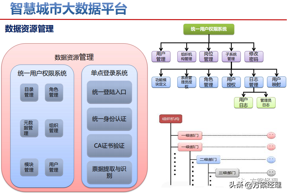 智慧城市顶层设计策略方案(ppt)