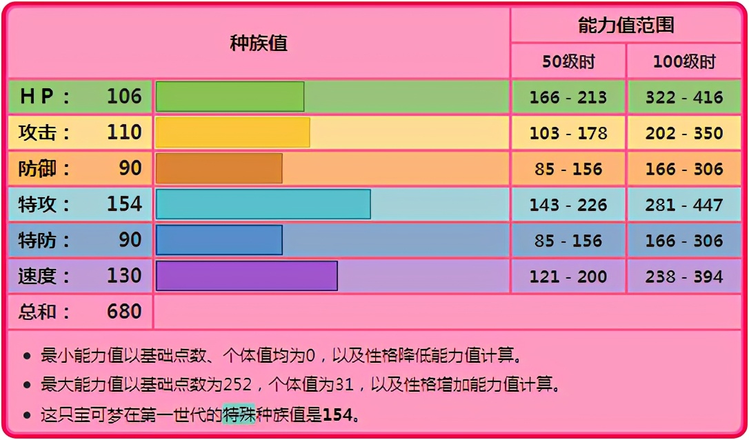 《寶可夢》雙打超夢宛如炮灰？沒啥耐久所以很容易就GG？