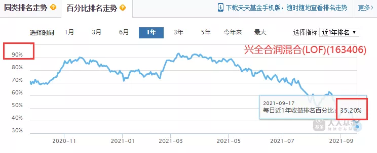 专业团队选出来的六只连续三期换手率低于200%的LOF基金