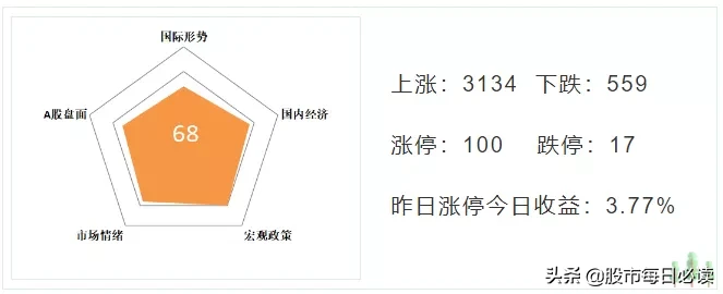 突爆大利好，七月还有哪些好机会？