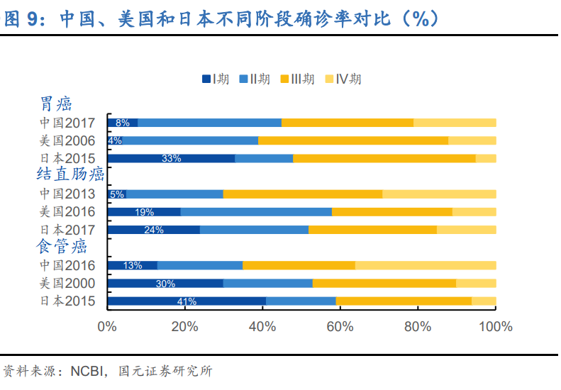 内窥镜行业深度报告：优选国产替代快车道，把握细分领域龙头