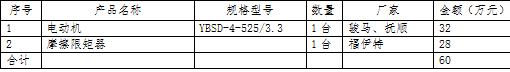 刮板输送机及其配套转载机、破碎机提产能升级改造