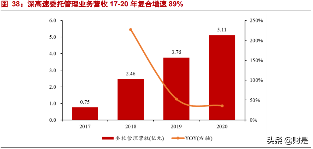 深高速深度解析：公路+环保双轮齐驱，优质区位赋能稳健增长