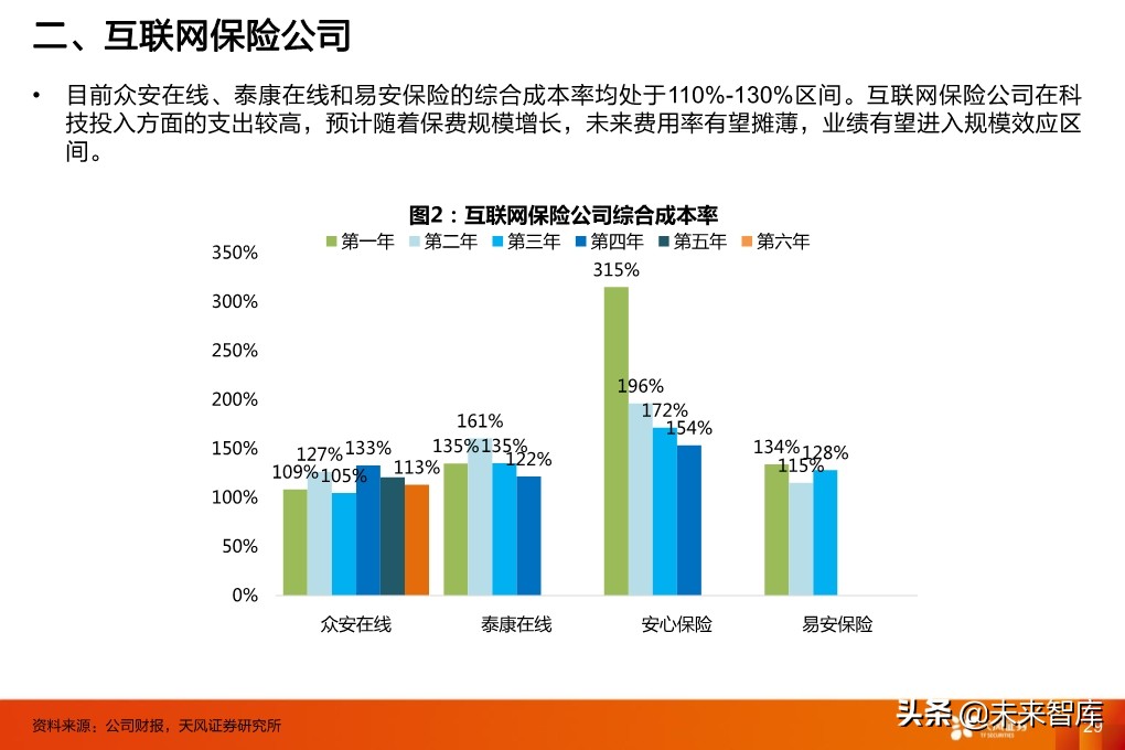 保险行业投资策略：寿险行业的新赛道与传统公司的破局
