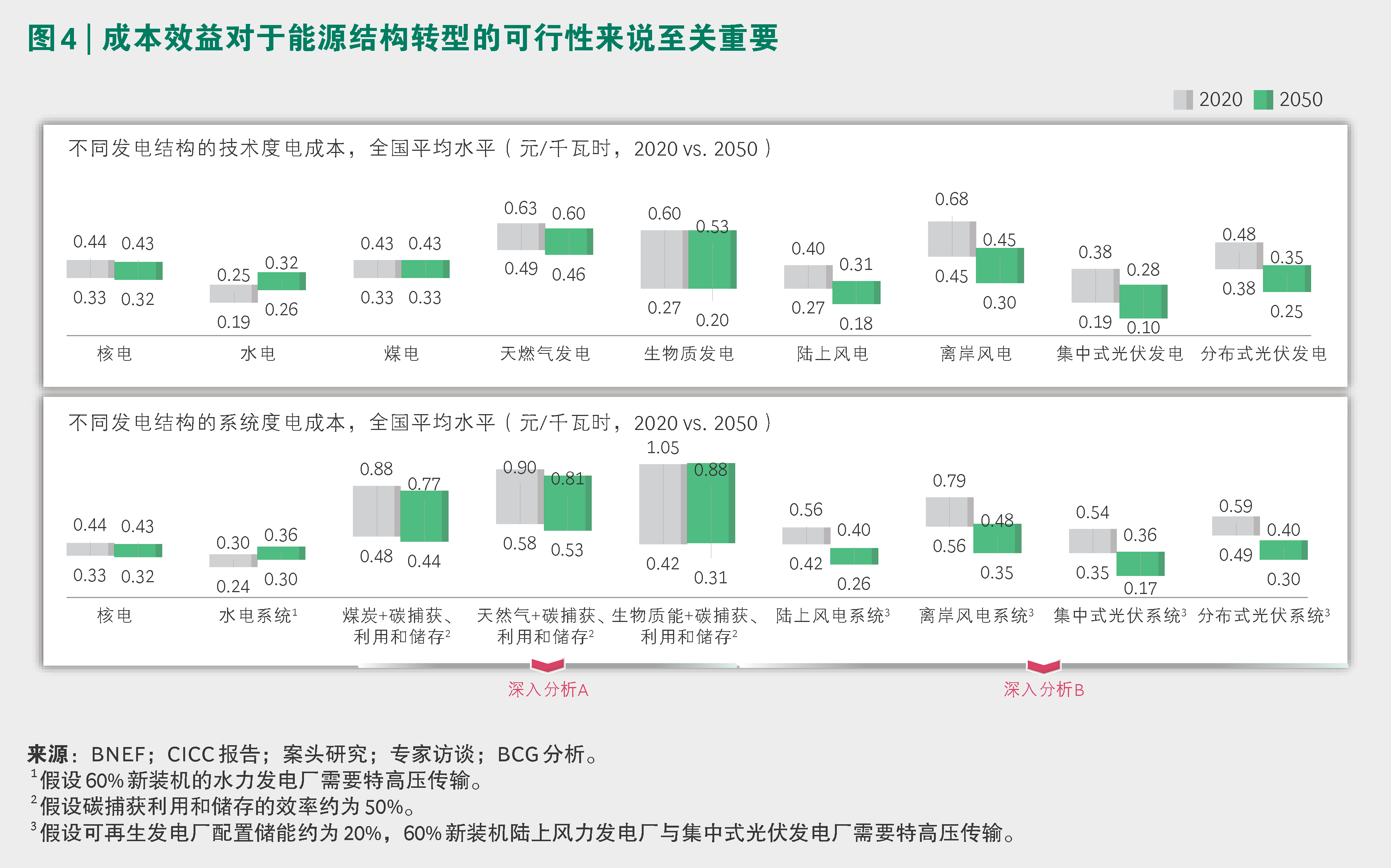 锚定碳中和，电力行业如何减排扬帆？