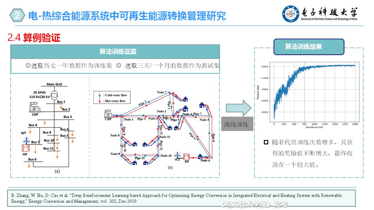 電子科技大學(xué)胡維昊教授：人工智能在可再生能源系統(tǒng)中的應(yīng)用