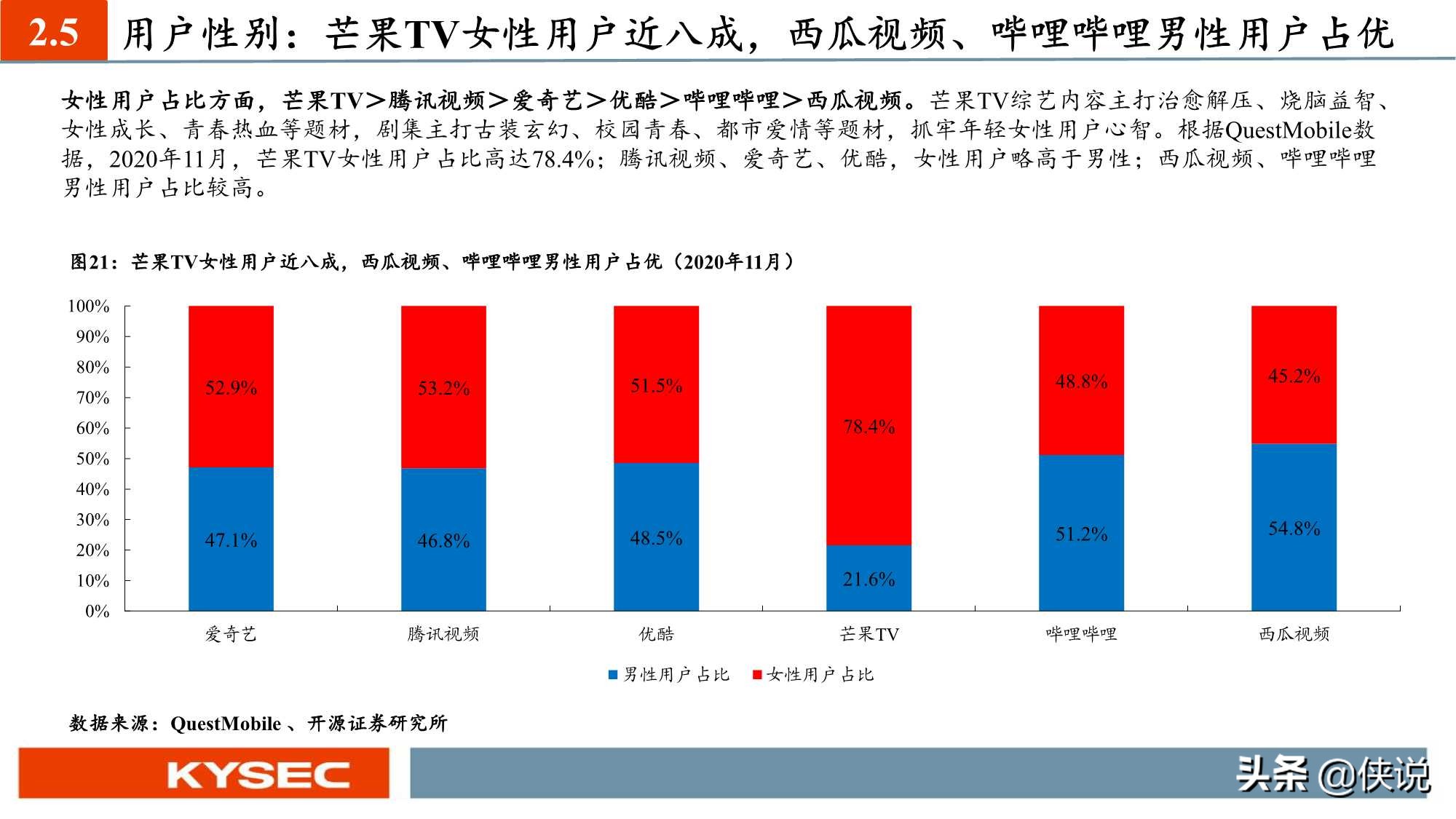 “获客、留存、变现”：六大视频平台深度对比（深度）