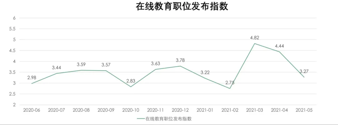 寂静等待中,教培机构悄悄大撤退-第6张图片-大千世界 寂静等待中,教培机构悄悄大撤退-第6张图片-大千世界