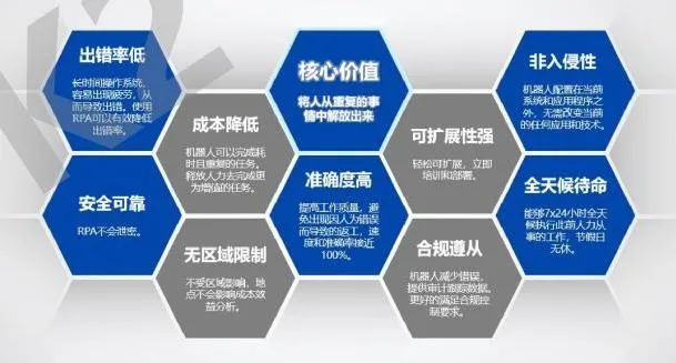 RPA如何落地？盘点RPA在证券领域应用的十个经典案例