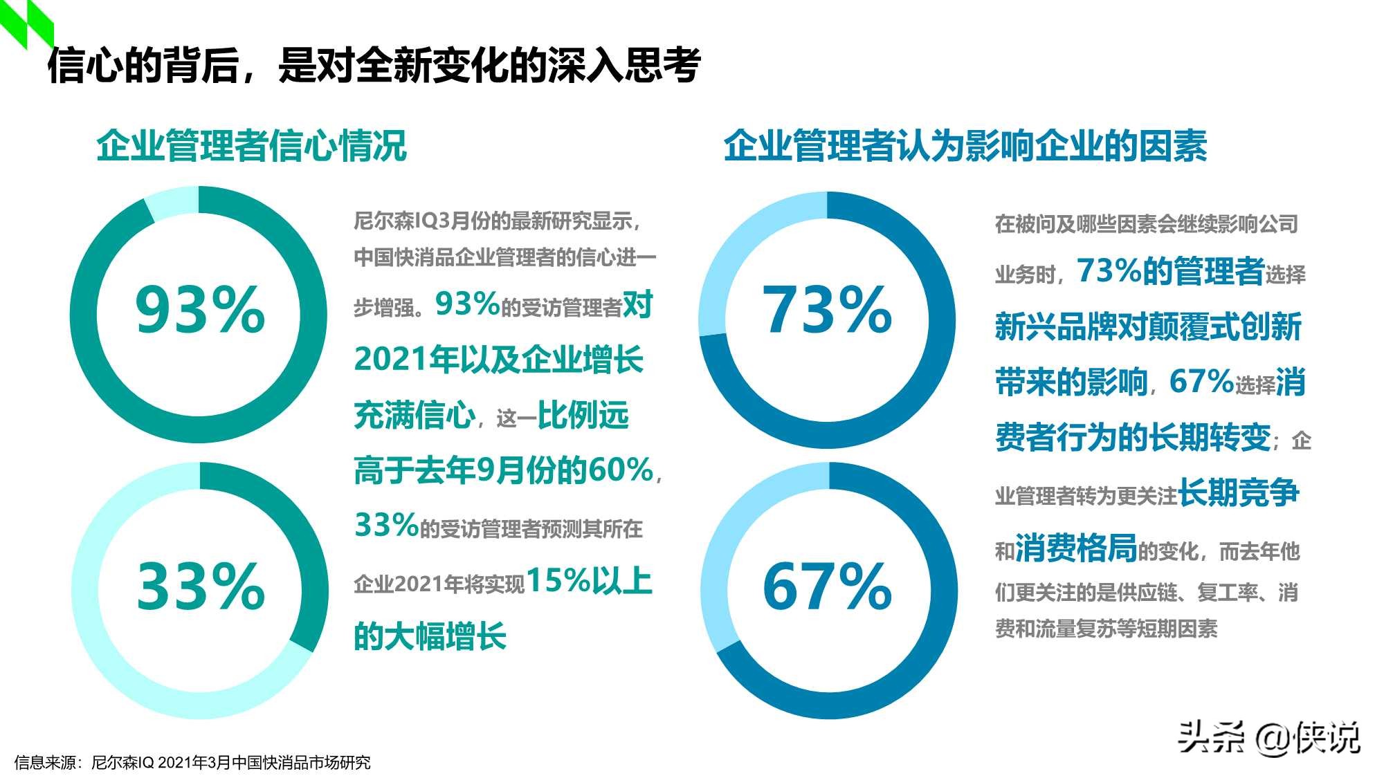 2020-2021年中国购物中心消费者洞察报告