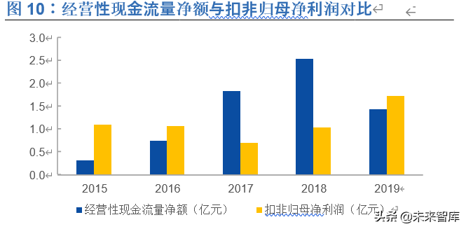 中科创达投资价值分析：深耕智能操作系统，赋能万物互联时代