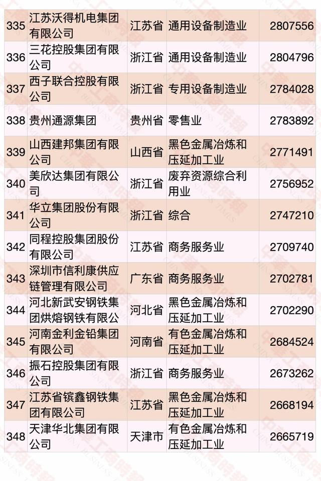 2020中国民营企业500强榜单发布，华为蝉联第一