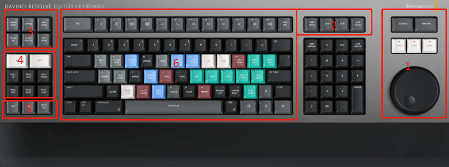 调色键盘 DaVinci Resolve Editor Keyboard