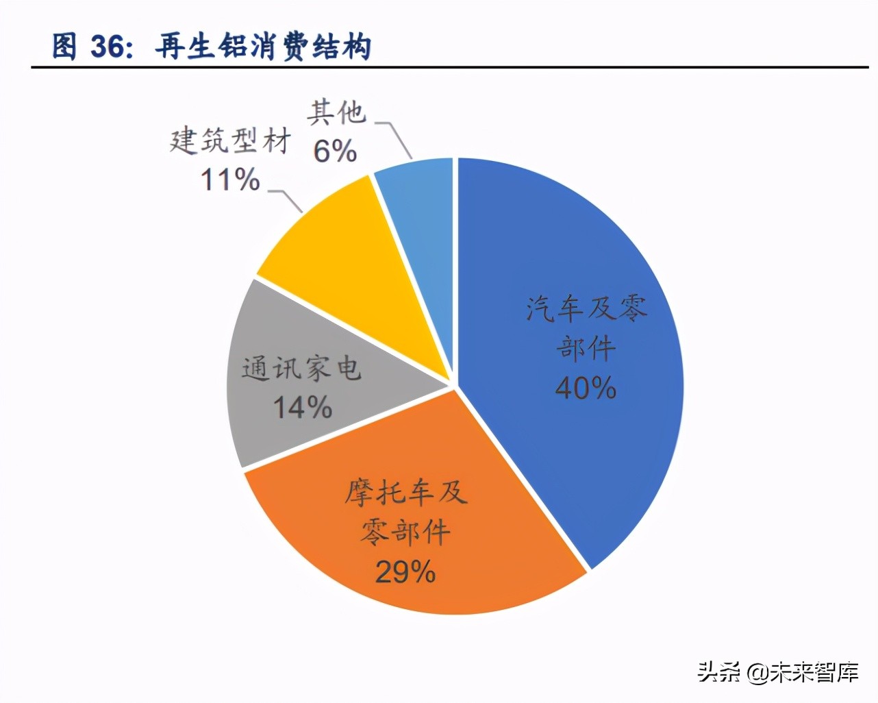 金属铝产业研究：行业趋势已变革，绿色低碳迎机遇