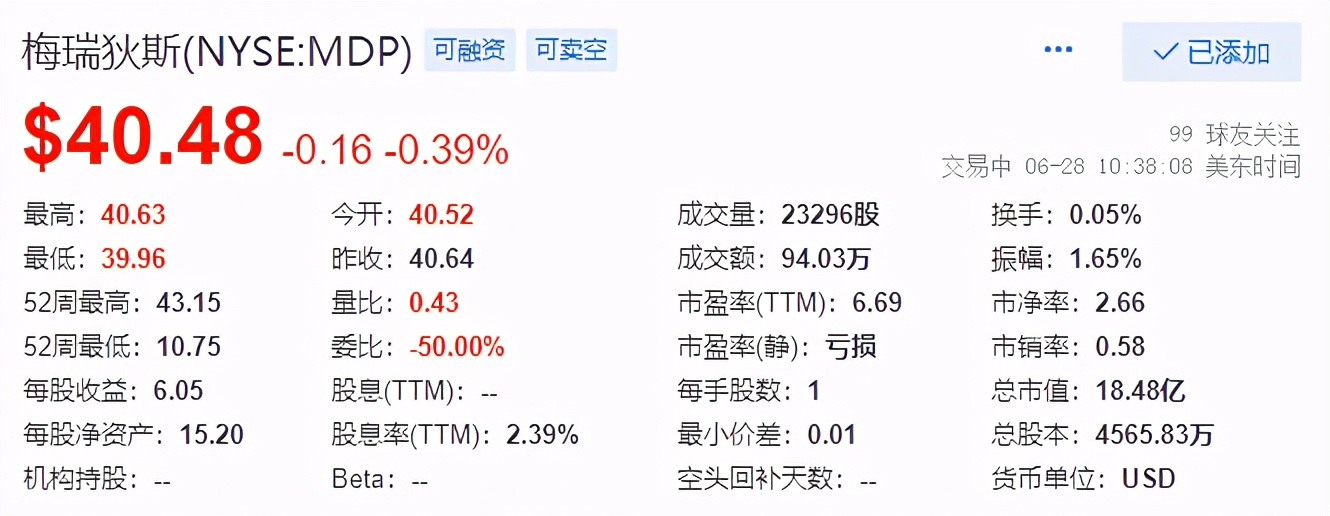 全球授权商Top10：迪士尼授权商品一年销售540亿美元