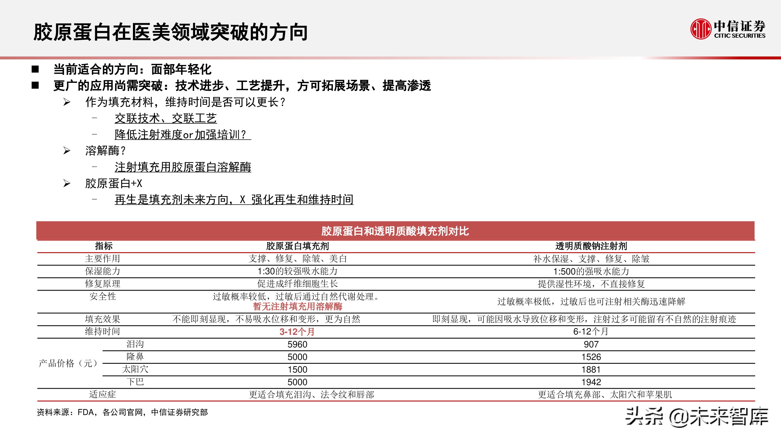 胶原蛋白产业研究报告：颜值产业空间大、增速快