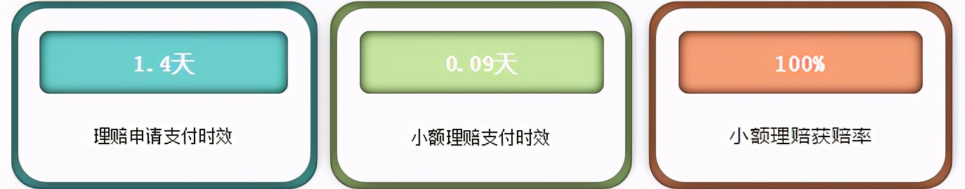 富德生命人寿海南分公司2月份理赔简报
